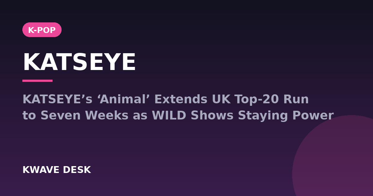 KATSEYE - KATSEYE’s ‘Animal’ Extends UK Top-20 Run to Seven Weeks as WILD Shows Staying Power