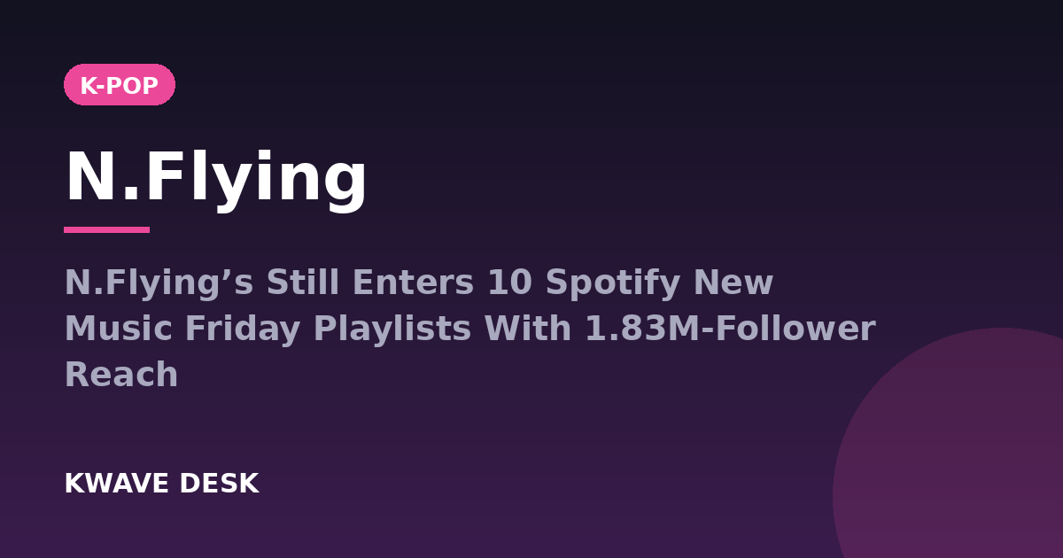 N.Flying - N.Flying’s Still Enters 10 Spotify New Music Friday Playlists With 1.83M-Follower Reach