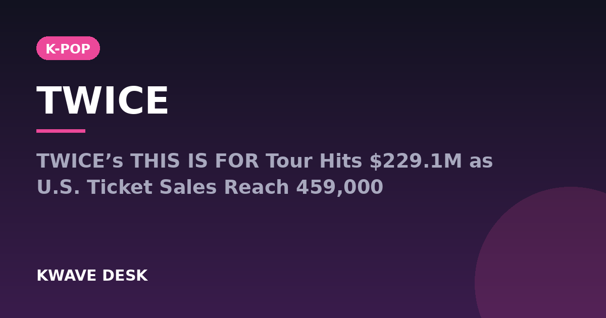 TWICE - TWICE’s THIS IS FOR Tour Hits $229.1M as U.S. Ticket Sales Reach 459,000